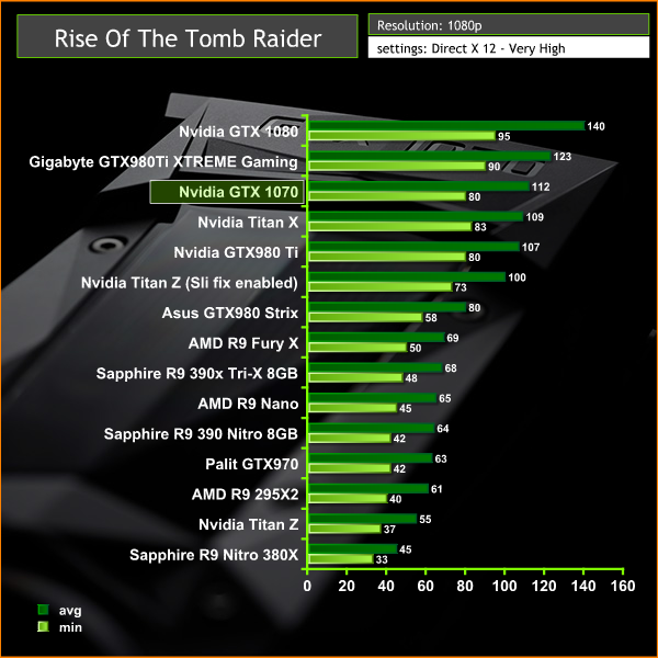 rise of the tomb raider 1080p