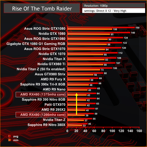 rise of the tomb raider 1080p