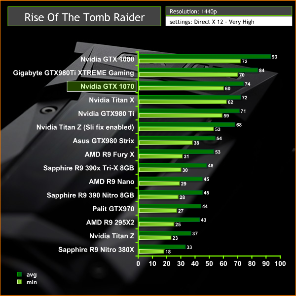 rise tomb raider 1440p