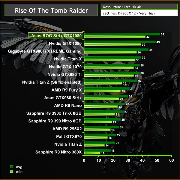 rise tomb raider 4k