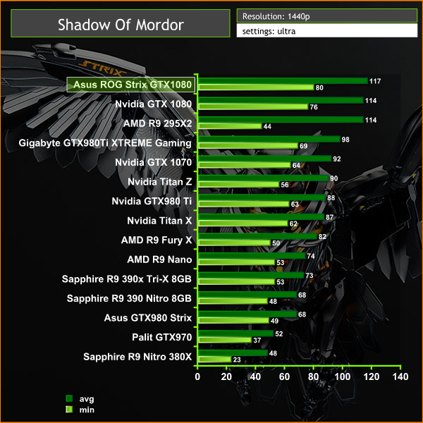shadow of mordor 1440p