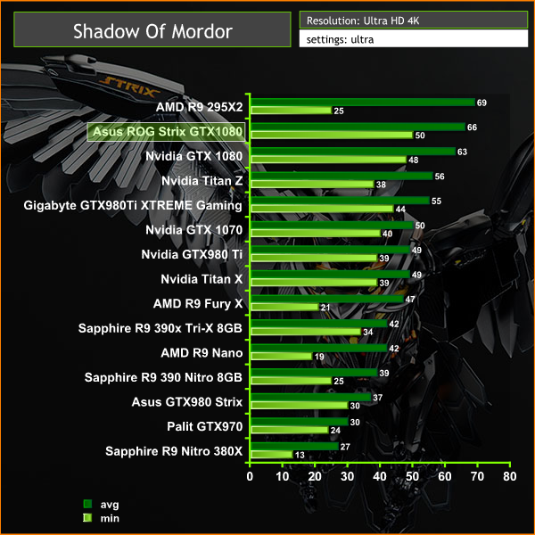 shadow of mordor 4k