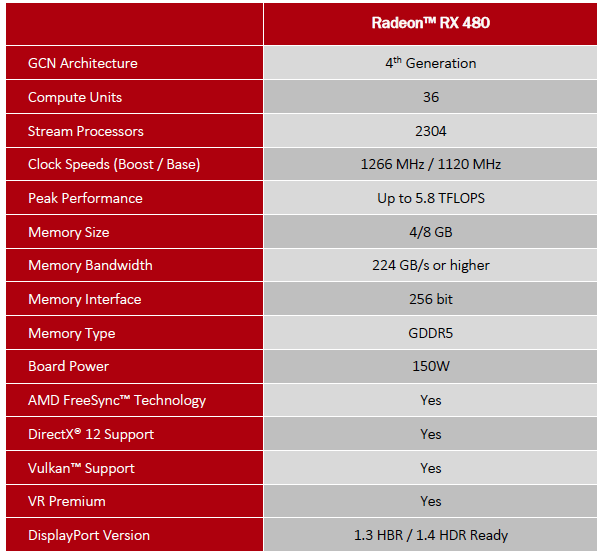 RX480 specifications