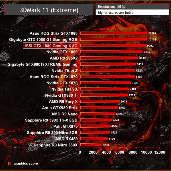 3dmark 11 extreme