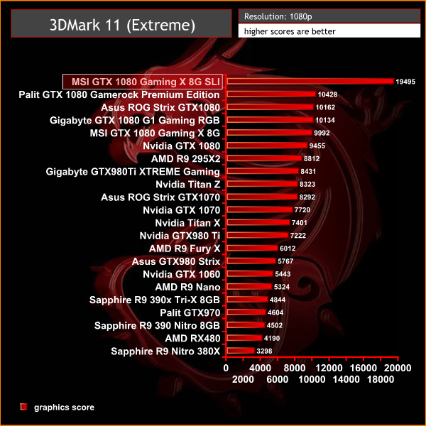 3dmark 11 extreme