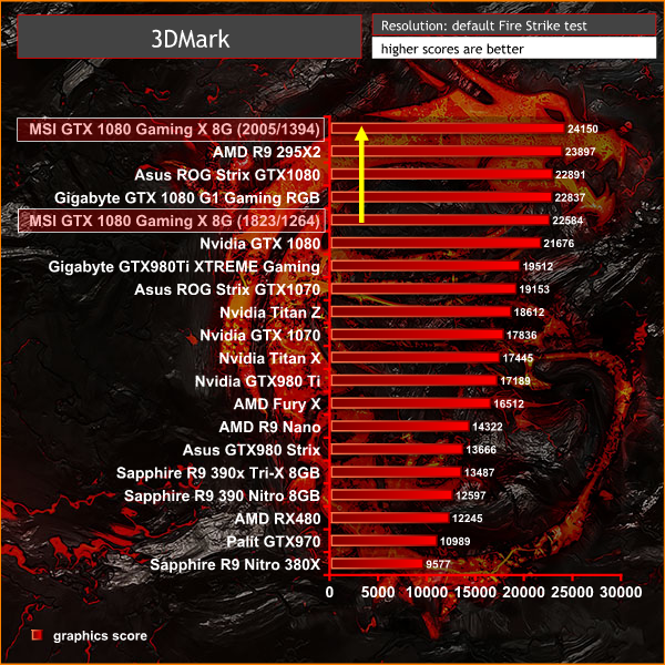 3dmark oc