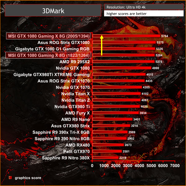 3dmark ultra oc