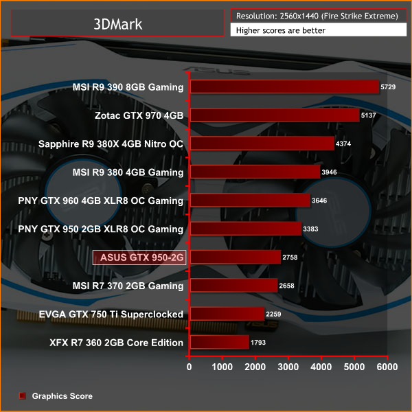 ASUS_950_2G_3DMARK_2