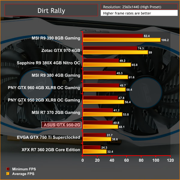ASUS_950_2G_DIRT2