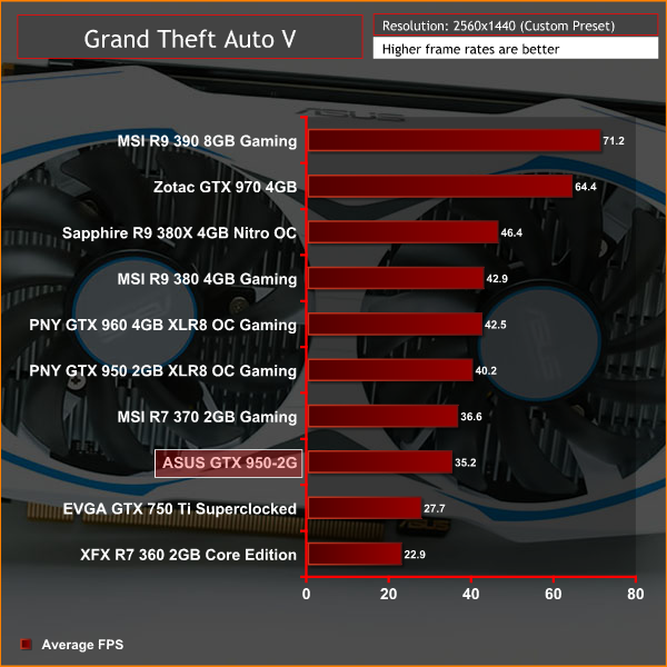 ASUS_950_2G_GTAV2