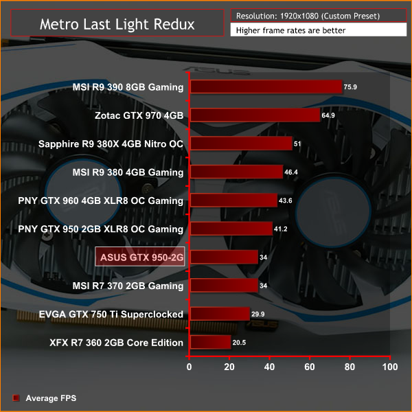 ASUS_950_2G_METRO1