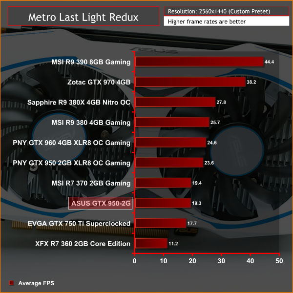 ASUS_950_2G_METRO2