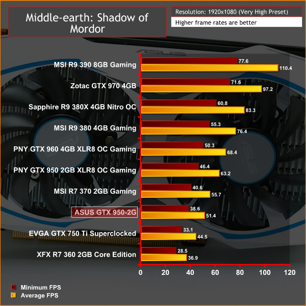 ASUS_950_2G_MORDOR1