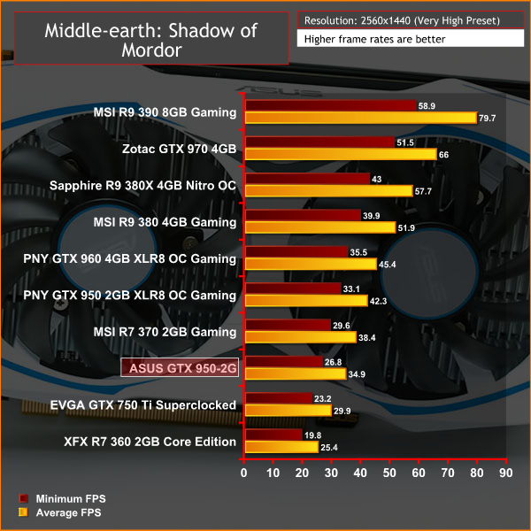 ASUS_950_2G_MORDOR2