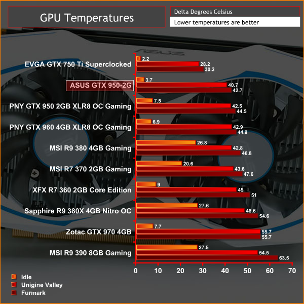 ASUS_950_2G_TEMPS