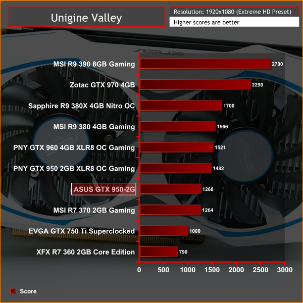 ASUS_950_2G_VALLEY1