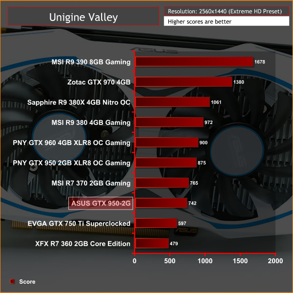 ASUS_950_2G_VALLEY2