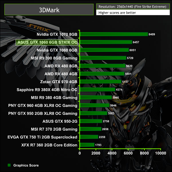 ASUS_GTX_1060_3DMark2