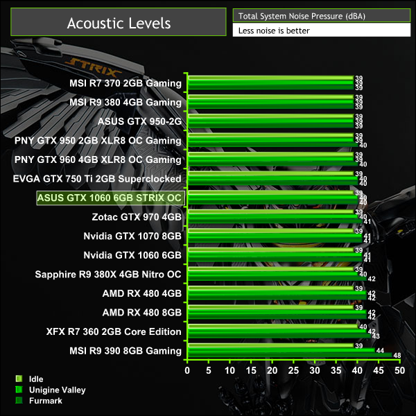 ASUS_GTX_1060_acoustics