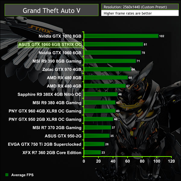 ASUS_GTX_1060_gtav2