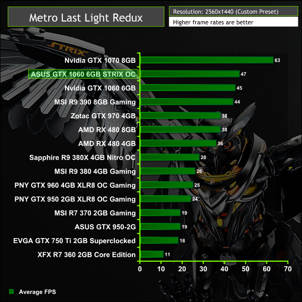 ASUS_GTX_1060_mll2v2