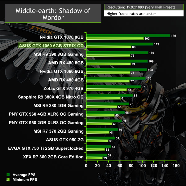 ASUS_GTX_1060_mordor1