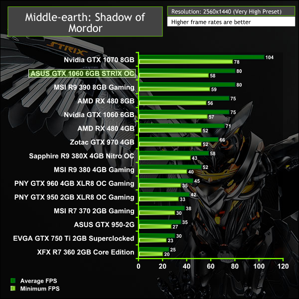 ASUS_GTX_1060_mordor2