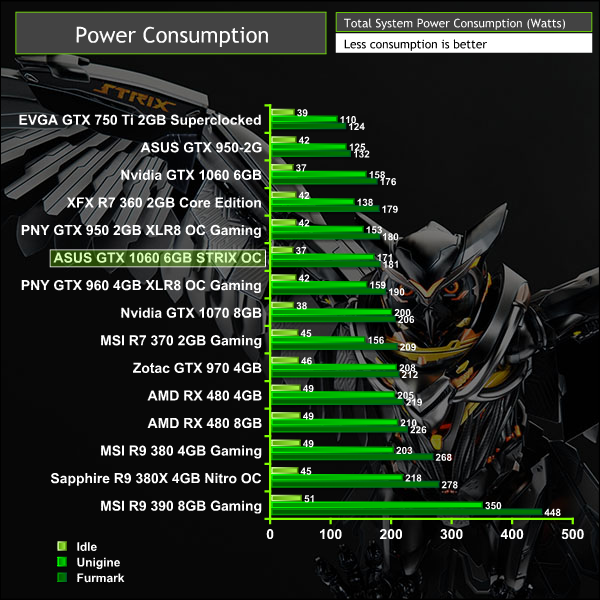 ASUS_GTX_1060_power