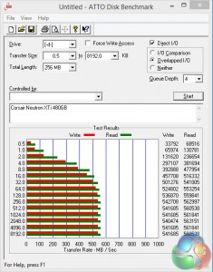 Corsair-Neutron-XTi-480GB-Review-on-KitGuru-ATTO