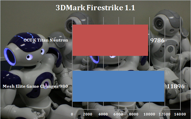 OCUK-3DMark-Firestrike11-graph