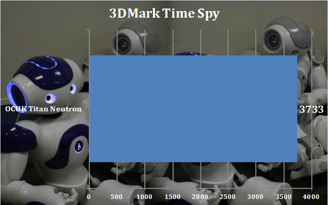 OCUK-3DMark-TimeSpy-graph