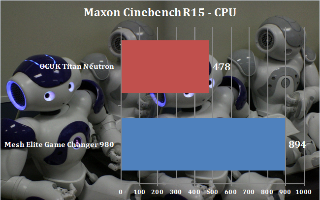 OCUK-MaxonCinebenchR15-CPU-graph