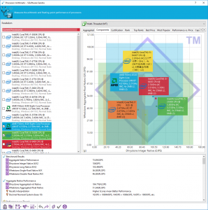 OCUK-SiSoftSandra-Arithmetic