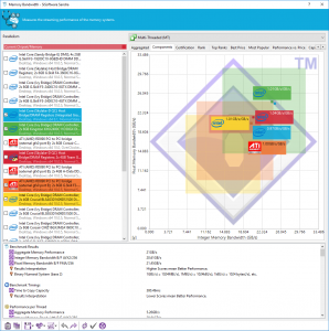 OCUK-SiSoftSandra-Memory