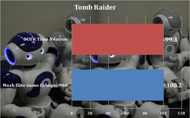 OCUK-TombRaider-graph