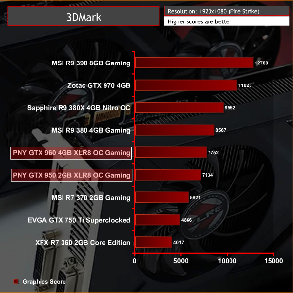 PNY_950_960_XLR8_3DMark1