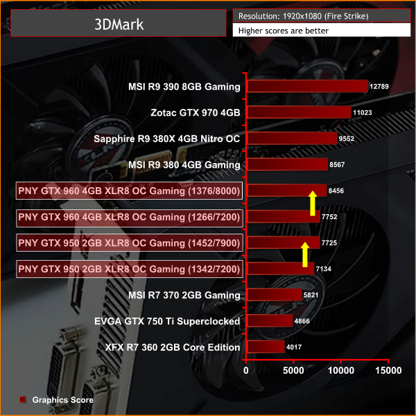 PNY_950_960_XLR8_3DMark3v2