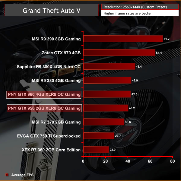 PNY_950_960_XLR8_GTAV2