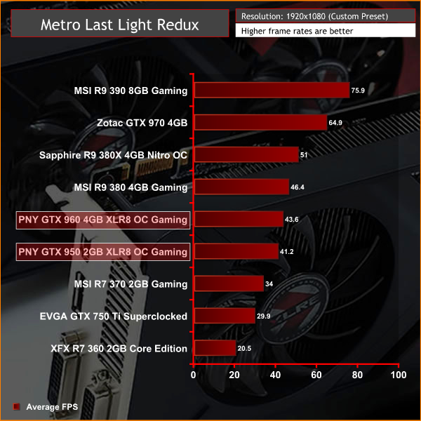 PNY_950_960_XLR8_Metro1