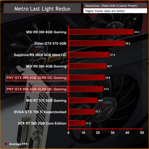 PNY_950_960_XLR8_Metro2