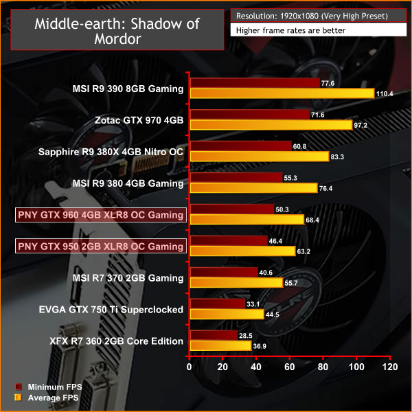 PNY_950_960_XLR8_Mordor1