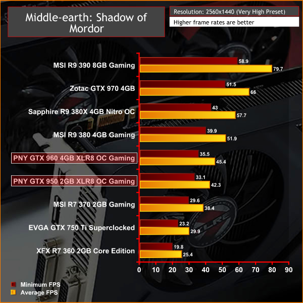 PNY_950_960_XLR8_Mordor2