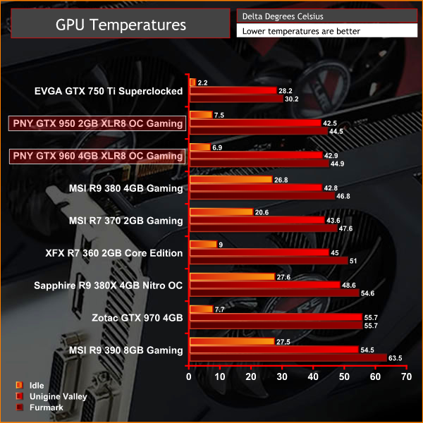 PNY_950_960_XLR8_Tempsv2