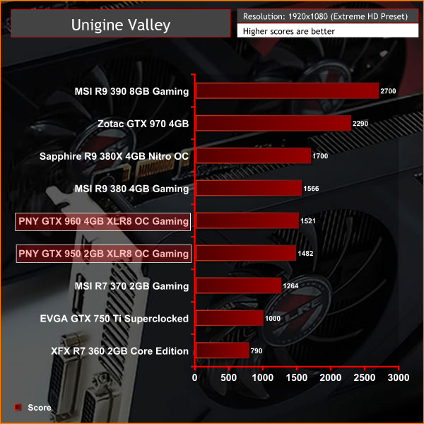 PNY_950_960_XLR8_Valley1