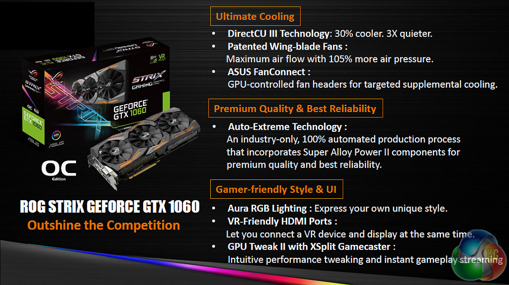 ASUS 1060 6GB OC Review | KitGuru