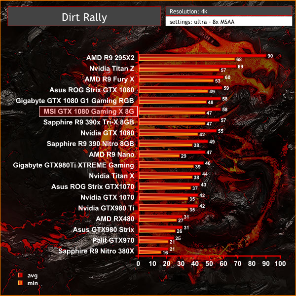 dirt 4k