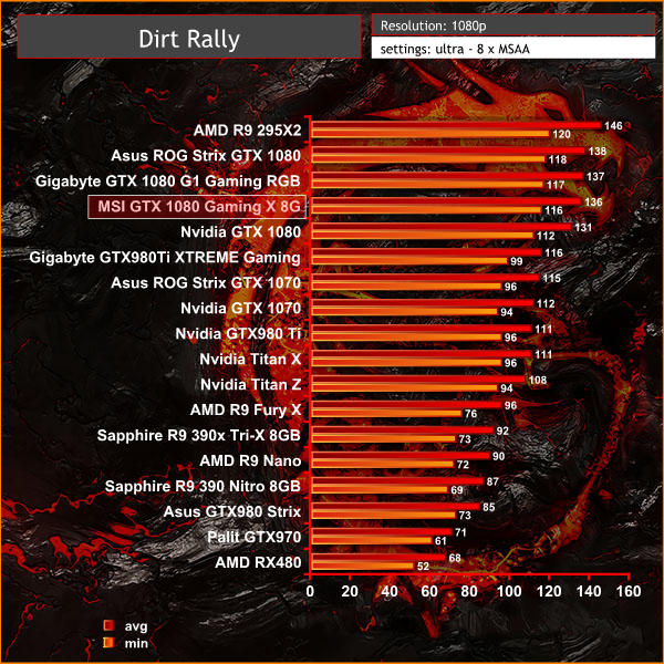 dirt rally 1080p