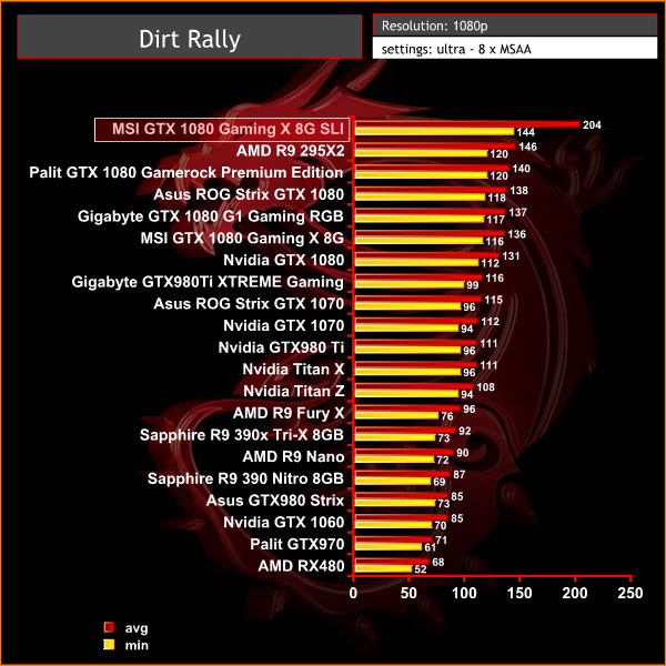 dirt rally 1080p