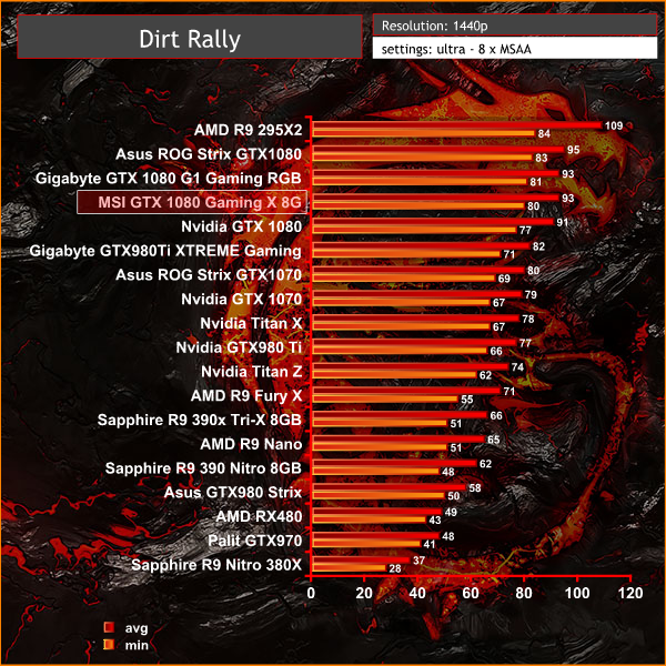 dirt rally 1440p