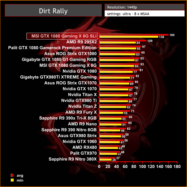 dirt rally 1440p